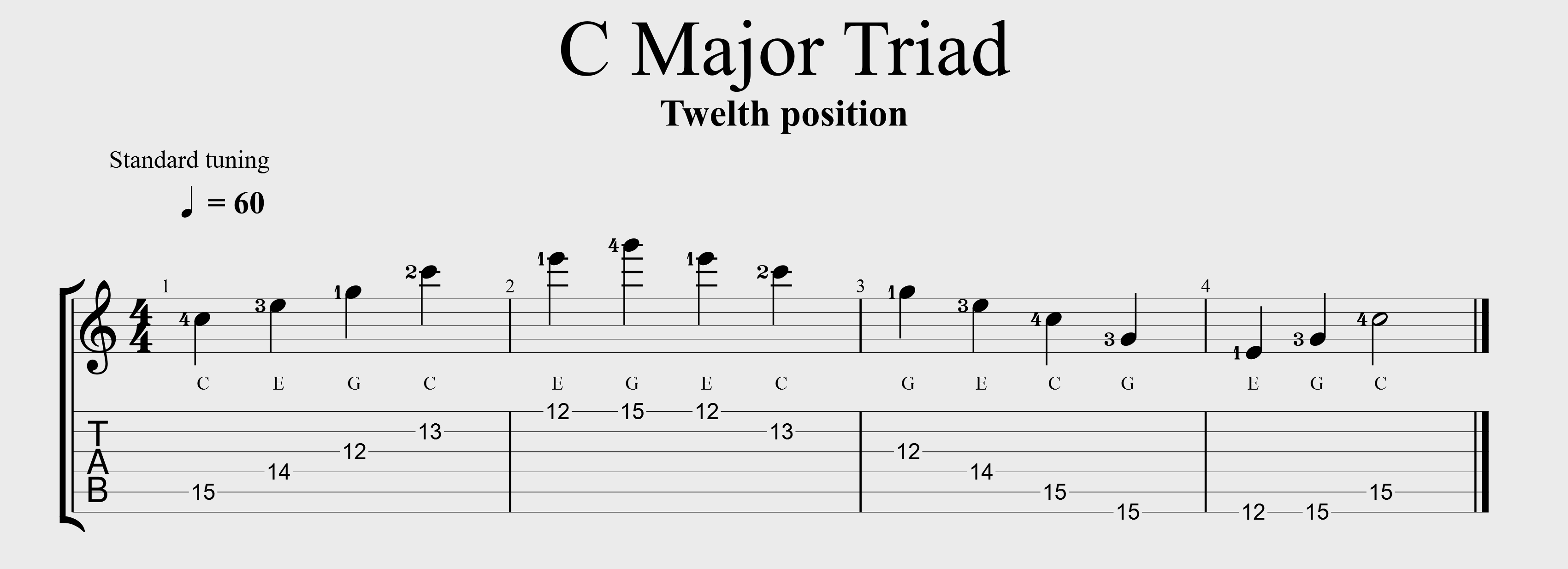 C major arpeggio twelfth position copyright Jeff Anvinson JLA Music www.jlamusic.com www.guitar-etc.com